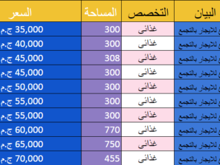 مصانع للايجار بالتجمع 60 مصنع للايجار