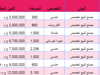 18 مصنع هندسى للبيع باكتوبر